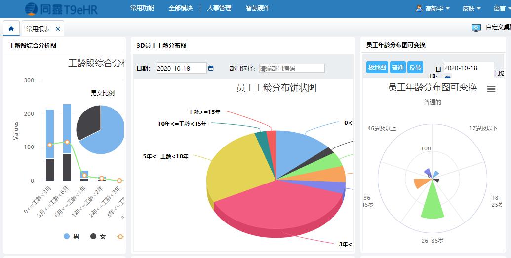 人事管理系統(tǒng)