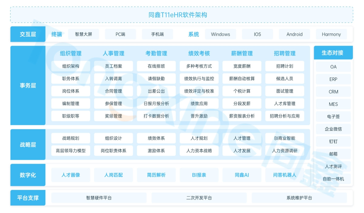 同鑫人力資源系統(tǒng)